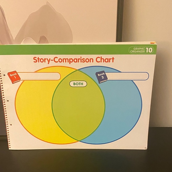 Scholastic Write-On/Wipe-Off Graphs and Organizers Set - Picture 11 of 12